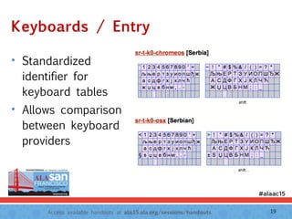 Access available handouts at ala.15.ala.org/sessions/handouts.
Keyboards / Entry
• Standardized
identifier for
keyboard tables
• Allows comparison
between keyboard
providers
19
 