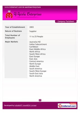 - Company Factsheet -


Year of Establishment   2003

Nature of Business      Supplier

Total Number of
                        11 to 25 People
Employees

Major Markets           Australia/NZ
                        Indian Subcontinent
                        Caribbean
                        East/Middle Africa
                        North Africa
                        South/West Africa
                        East Europe
                        East Asia
                        Central America
                        North Europe
                        Middle East
                        South America
                        South/West Europe
                        South East Asia
                        North America
 