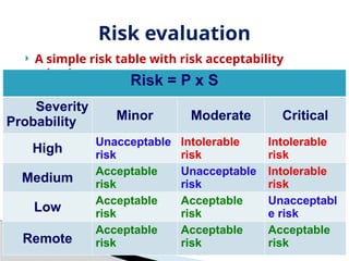 ALAA_Quality Risk MaXAXAXnagement AY.pptx