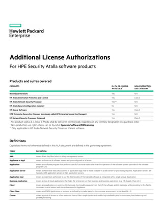 Additional License Authorizations
For HPE Security Atalla software products
Products and suites covered
PRODUCTS E-LTU OR E-MEDIA
AVAILABLE *
NON-PRODUCTION
USE CATEGORY**
Bloombase StoreSafe Yes N/A
HP Atalla Information Protection and Control Yes Class 3
HP Atalla Network Security Processor Yes*** N/A
HP Atalla Secure Configuration Assistant No N/A
HP Boxcar Software Yes Class 3
HPE Enterprise Secure Key Manager (previously called HP Enterprise Secure Key Manager) Yes N/A
HP Network Security Processor Enhanced Yes Class 3
*
Any product sold as E-LTU or E-Media shall be delivered electronically regardless of any contrary designation in a purchase order.
**
Non-production use rights, if any, can be found at hpe.com/software/SWlicensing.
***
Only applicable to HP Atalla Network Security Processor Variant software.
Definitions
Capitalized terms not otherwise defined in this ALA document are defined in the governing agreement.
TERM DEFINITION
AKB means Atalla Key Block which is a key management system.
Appliance or Appl means an Instance of software loaded and pre-configured on a Server.
Application means any software program that performs specific functional tasks other than the operation of the software system upon which the software
program runs.
Application Server means software that executes business or application logic that is made available to a web server for processing requests. Application Servers are
typically J2EE application servers or .Net application servers.
Application User means a single User authorized to use the functionality of the licensed software as integrated with a single unique Application.
Business Application means a class of cloud applications that helps the enterprise run their business and business operations (e.g., HR, Supply Chain etc.)
Client means any applications or systems which provide functionality separate from that of the software and/or Appliance while providing for the facility
to connect to and interact with the software and/or Appliance.
Client Class means any ESKM Applications or systems as defined by its value basis for the customer environment by tier level (A – I).
Cluster means a group of servers or other resources that act like a single system and enable high availability and in some cases, load balancing and
parallel processing.
 