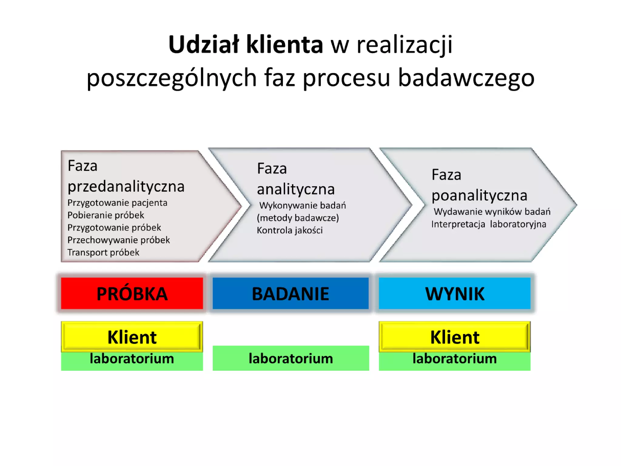 Experience in implementation of the ISO 15189 internationalstandard into ALAB-laboratoria medical laboratory activity