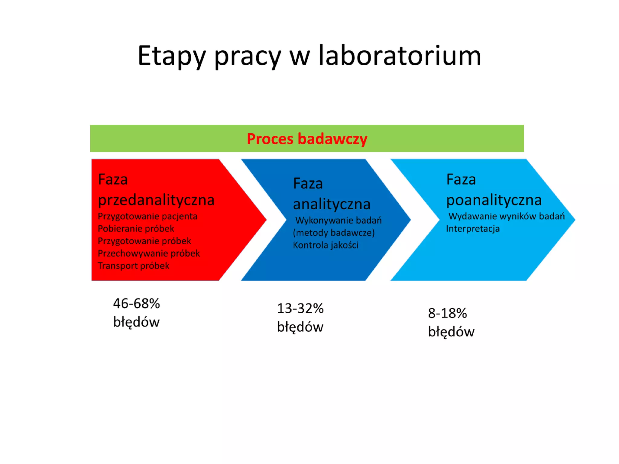 Experience in implementation of the ISO 15189 internationalstandard into ALAB-laboratoria medical laboratory activity