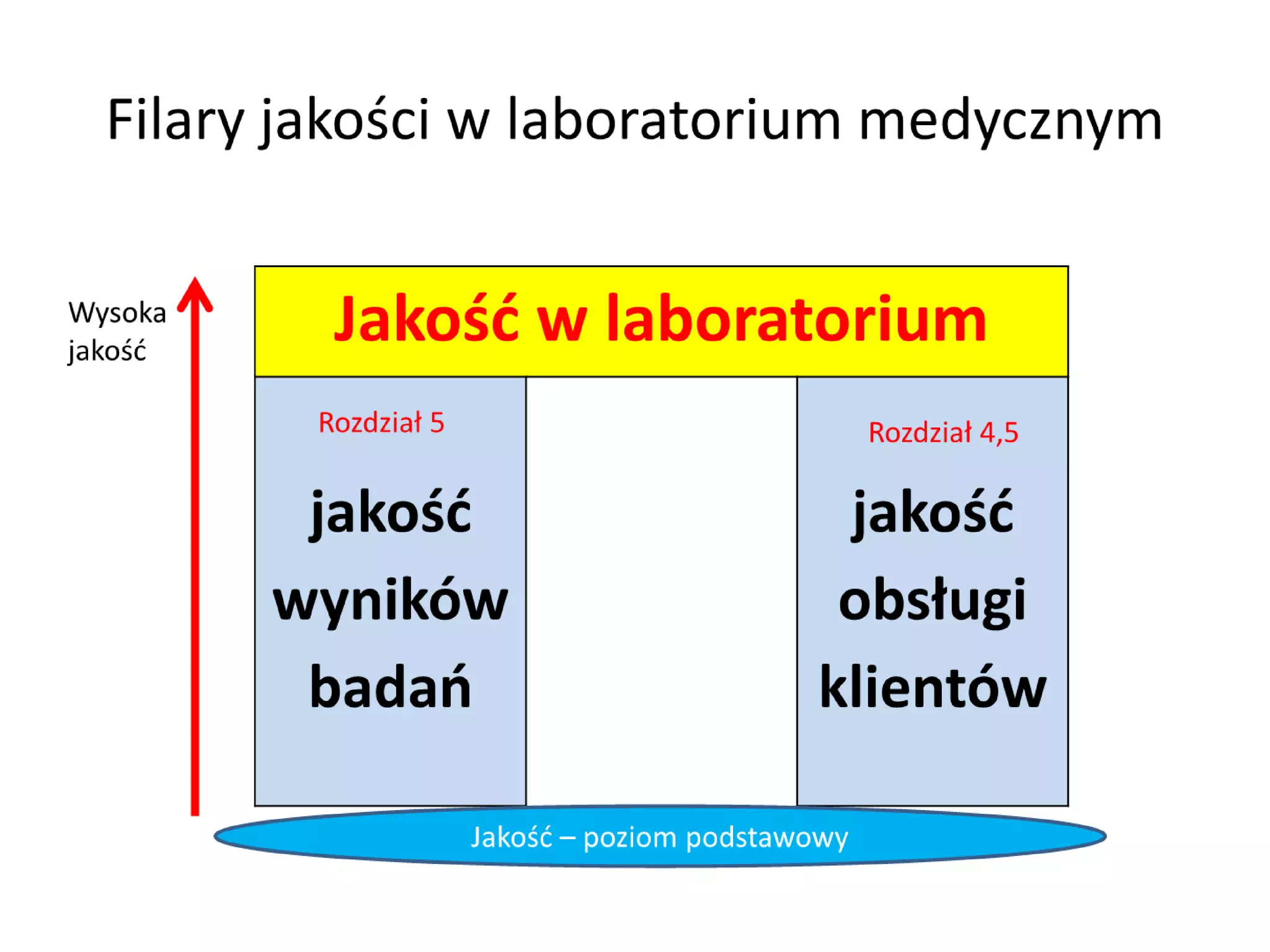 Experience in implementation of the ISO 15189 internationalstandard into ALAB-laboratoria medical laboratory activity