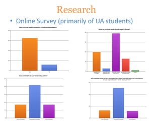 Research
• Focus Group of UA students
• Lack of funds
• Interviews with nonprofit organizations
• Initiation of Social Med...