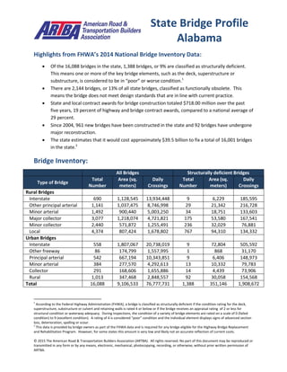 © 2015 The American Road & Transportation Builders Association (ARTBA). All rights reserved. No part of this document may be reproduced or
transmitted in any form or by any means, electronic, mechanical, photocopying, recording, or otherwise, without prior written permission of
ARTBA.
Highlights from FHWA’s 2014 National Bridge Inventory Data:
 Of the 16,088 bridges in the state, 1,388 bridges, or 9% are classified as structurally deficient.
This means one or more of the key bridge elements, such as the deck, superstructure or
substructure, is considered to be in “poor” or worse condition.1
 There are 2,144 bridges, or 13% of all state bridges, classified as functionally obsolete. This
means the bridge does not meet design standards that are in line with current practice.
 State and local contract awards for bridge construction totaled $718.00 million over the past
five years, 19 percent of highway and bridge contract awards, compared to a national average of
29 percent.
 Since 2004, 961 new bridges have been constructed in the state and 92 bridges have undergone
major reconstruction.
 The state estimates that it would cost approximately $39.5 billion to fix a total of 16,001 bridges
in the state.2
Bridge Inventory:
All Bridges Structurally deficient Bridges
Type of Bridge
Total
Number
Area (sq.
meters)
Daily
Crossings
Total
Number
Area (sq.
meters)
Daily
Crossings
Rural Bridges
Interstate 690 1,128,545 13,934,448 9 6,229 185,595
Other principal arterial 1,141 1,037,475 8,746,998 29 21,342 216,728
Minor arterial 1,492 900,440 5,003,250 34 18,751 133,603
Major collector 3,077 1,218,074 4,721,821 175 53,580 167,541
Minor collector 2,440 571,872 1,255,491 236 32,029 76,881
Local 4,374 807,424 1,678,802 767 94,310 134,332
Urban Bridges
Interstate 558 1,807,067 20,738,019 9 72,804 505,592
Other freeway 86 174,799 1,557,995 1 868 31,170
Principal arterial 542 667,194 10,343,851 9 6,406 148,973
Minor arterial 384 277,570 4,292,613 13 10,332 79,783
Collector 291 168,606 1,655,886 14 4,439 73,906
Rural 1,013 347,468 2,848,557 92 30,058 154,568
Total 16,088 9,106,533 76,777,731 1,388 351,146 1,908,672
1
According to the Federal Highway Administration (FHWA), a bridge is classified as structurally deficient if the condition rating for the deck,
superstructure, substructure or culvert and retaining walls is rated 4 or below or if the bridge receives an appraisal rating of 2 or less for
structural condition or waterway adequacy. During inspections, the condition of a variety of bridge elements are rated on a scale of 0 (failed
condition) to 9 (excellent condition). A rating of 4 is considered “poor” condition and the individual element displays signs of advanced section
loss, deterioration, spalling or scour.
2
This data is provided by bridge owners as part of the FHWA data and is required for any bridge eligible for the Highway Bridge Replacement
and Rehabilitation Program. However, for some states this amount is very low and likely not an accurate reflection of current costs.
State Bridge Profile
Alabama
 