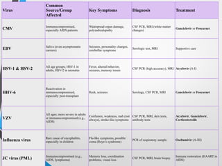 A lab diagnosis of meningitis - Copy (23) new 123.pptx