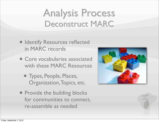 Analysis Process
                                     Deconstruct MARC

                    • Identify Resources reﬂected
...