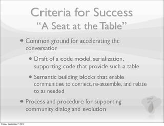 Criteria for Success
                                “A Seat at the Table”
                    • Common ground for acceler...