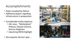 Accomplishments
• Paper accepted by Nature
• Additional papers regarding
infrastructure in preparation
• Considerable media exposure
• LBL news, “Marketplace”
Podcast, Popular Science,
Science Magazine
• Upcoming NOVA highlight
• Very popular lab tour spot …
12
 