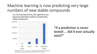 Machine learning is now predicting very large
numbers of new stable compounds
0
500000
1000000
1500000
2000000
MP
stable
ICSD PDF M3GNet
stable
In a short period of time, ML algorithms can
generate potentially millions of potentially
stable compounds
M3GNet data: Chen, C., Ong, S.P. A universal graph deep learning interatomic
potential for the periodic table. Nat Comput Sci 2, 718–728 (2022).
“If a prediction is never
tested … did it ever actually
exist?”
3
 