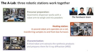 The A-Lab: three robotic stations work together
Precursor preparation:
Gravimetric dispenser works with a
robot arm to weigh and mix powders
Heating station:
A second robot arm operates on a rail,
transferring samples to and from box furnaces
Characterization:
A third robot arm extracts the synthesis products
and prepares them for X-ray diffraction (XRD)
The hardware team
7
 