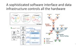 A sophisticated software interface and data
infrastructure controls all the hardware
8
 