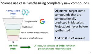 Science use case: Synthesizing completely new compounds
42,000 stable
cmpds
146 final
cmpds
“Google-stable”
Stable in air
Not in ICSD or mined literature
Of these, we selected 58 cmpds for which
precursors were readily available
No rare or unsafe elements
Objective: target some
compounds that are
computationally
predicted in Materials
Project, but never before
synthesized …
And do it in <3 weeks!
9
 