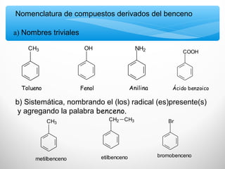 Nomenclatura de compuestos derivados del benceno
a) Nombres triviales
CH3
Tolueno
OH
Fenol
NH2
Anilina
COOH
Ácido benzoico
b) Sistemática, nombrando el (los) radical (es)presente(s)
y agregando la palabra benceno.
CH3
metilbenceno
CH2 CH3
etilbenceno
Br
bromobenceno
 