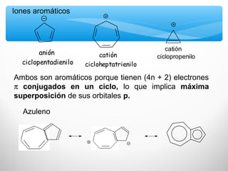 Iones aromáticos
anión
ciclopentadienilo
catión
cicloheptatrienilo
Ambos son aromáticos porque tienen (4n + 2) electrones
π conjugados en un ciclo, lo que implica máxima
superposición de sus orbitales p.
catión
ciclopropenilo
Azuleno
 
