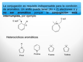 Heterocíclicos aromáticos
N
H
:
Pirrol
Piridina
..N
O
....
Furano
S
....
Tiofeno
HC sp3
C sp3
La conjugación es requisito indispensable para la condición
de aromático. Un anillo puede tener (4n + 2) electrones π y
no ser aromático porque la conjugación está
interrumpida, por ejemplo
 