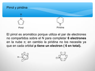 El pirrol es aromático porque utiliza el par de electrones
no compartidos sobre el N para completar 6 electrones
en la nube π; en cambio la piridina no los necesita ya
que en cada orbital p tiene un electron ( 6 en total).
..
NH
..
.
.
. . .. N..
.
. .
.
..
Pirrol y piridina
N
H
:
Pirrol Piridina
..N
 