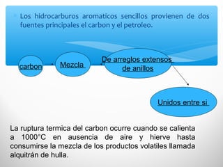 ∗ Los hidrocarburos aromaticos sencillos provienen de dos
fuentes principales el carbon y el petroleo.
carbon Mezcla
De arreglos extensos
de anillos
Unidos entre si
La ruptura termica del carbon ocurre cuando se calienta
a 1000°C en ausencia de aire y hierve hasta
consumirse la mezcla de los productos volatiles llamada
alquitrán de hulla.
 