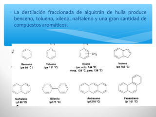 ∗ La destilación fraccionada de alquitrán de hulla produce
benceno, tolueno, xileno, naftaleno y una gran cantidad de
compuestos aromáticos.
 