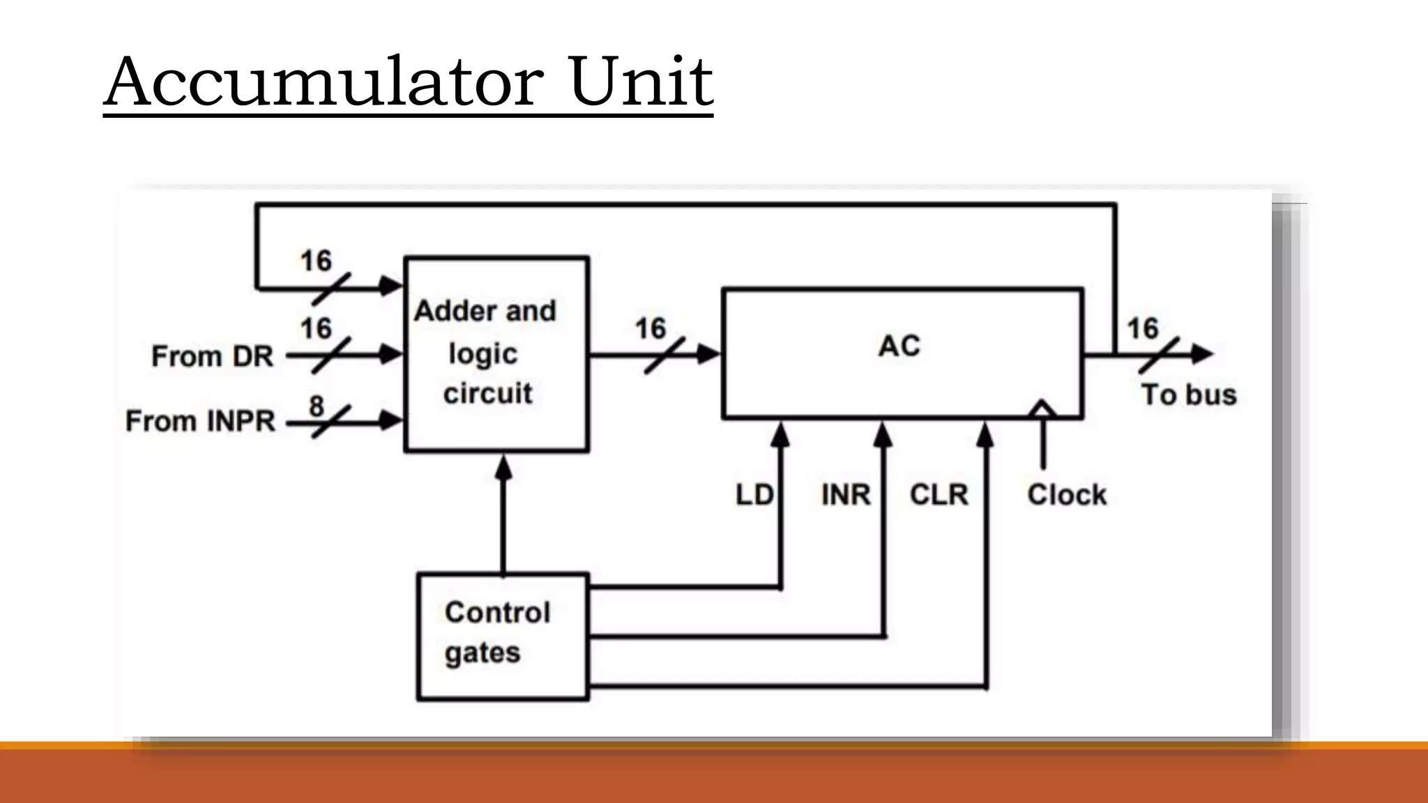 Accumulator Unit
 