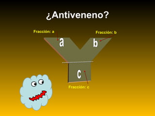 ¿Antiveneno?
Fracción: a Fracción: b
Fracción: c
 