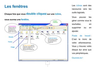 Les icônes sont des
Les fenêtres                                                                             raccourcis vers les
                                                                                         outils logiciels.
Chaque fois que vous double                             cliquez sur une icône,
                                                                                         Vous       pouvez        les
vous ouvrez une fenêtre.
                                                                            La Barre     gérer comme vous le
                                                                            d'adresse

                                                                                         souhaitez,               en
   La barre de titre
   indique le titre du                                                                   supprimer         ou     en
   document et le
   programme avec
   lequel il est ouvert.                                                                 ajouter.

                                                                                         Poste       de     travail :
    Dossier
                                                                  La barre de menus
                                                                  donne accès à toutes   C’est      le    tronc   de
                                                                  les commandes du
   Fichier                                                        programme.
                                                                                         votre   arborescence.
                           La barre d’outils permet
         Image             d’exécuter rapidement les                                     Vous y trouvez votre
                           actions courantes. On
                           retrouve les fonctions de
                           la barre d’outils dans les
                                                                                         disque dur ainsi que
                                                                                         vos périphériques.

                                                                                         Ouvrons le !
                                                                 14
 