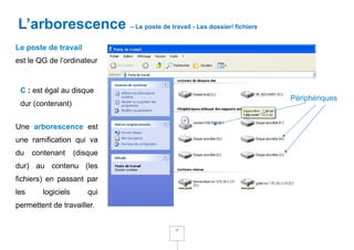 L’arborescence – Le poste de travail - Les dossier/ fichiers
Le poste de travail
est le QG de l’ordinateur


 C : est égal au disque
                                                               Périphériques
 dur (contenant)


Une arborescence est
une ramification qui va
du    contenant      (disque
dur) au contenu (les
fichiers) en passant par
les      logiciels       qui
permettent de travailler.


                                       15
 
