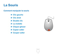 La Souris
Comment manipuler la souris

       ► Clic gauche
       ► Clic droit
       ► Double clic
       ► La molette
       ► Cliquer glisser
       ► Copier coller
       ► Couper coller




                              20
 