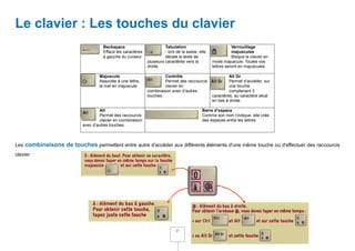 Le clavier : Les touches du clavier
                                     Backspace                         Tabulation                             Verrouillage
                                     Efface les caractères             - lors de la saisie, elle              majuscules
                                     à gauche du curseur               décale le texte de                     Bloque le clavier en
                                                             plusieurs caractères vers la          mode majuscule. Toutes vos
                                                             droite.                               lettres seront en majuscules.

                                   Majuscule                          Contrôle                              Alt Gr
                                   Associée à une lettre,             Permet des raccourcis                 Permet d’accéder, sur
                                   la met en majuscule.               clavier en                            une touche
                                                             combinaison avec d’autres                      comptenant 3
                                                             touches.                              caractères, au caractère situé
                                                                                                   en bas à droite.

                                   Alt                                                       Barre d’espace
                                   Permet des raccourcis                                     Comme son nom l’indique, elle crée
                                   clavier en combinaison                                    des espaces entre les lettres.
                           avec d’autres touches.



Les combinaisons de touches permettent entre autre d'accéder aux différents éléments d'une même touche ou d'effectuer des raccourcis
clavier




                                                                              27
 