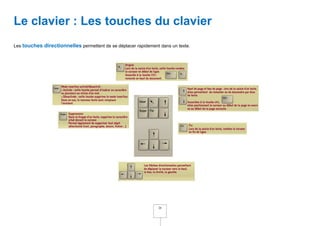 Le clavier : Les touches du clavier
Les touches directionnelles permettent de se déplacer rapidement dans un texte.




                                                                28
 