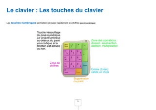 Le clavier : Les touches du clavier
Les touches numériques permettent de saisir rapidement les chiffres (pavé numérique)




                                                                  29
 
