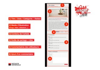 1

                                        2


1) Titre / Date / Catégorie / Visites


2) Media d’illustration                             3
(Image, Vidéo, slideshare…)


                                            4
3) Contenu de l’article


4) Outils de partage + Like
                                                    5

5) Commentaires des utilisateurs


6) Ajout d’un commentaire

                                        6
 