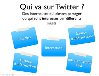 Qui va sur Twitter ?
                            Des internautes qui aiment partager
                            ou qui sont intéressés par différents
                                           sujets

                                                              Source
                             érêts                         ’inform ations
                          Int                             d

                                          Interaction


                          Partage                       Infos en t
                                                                   emps
                      d’informa                              réel
                               tions

mardi 14 septembre 2010
 