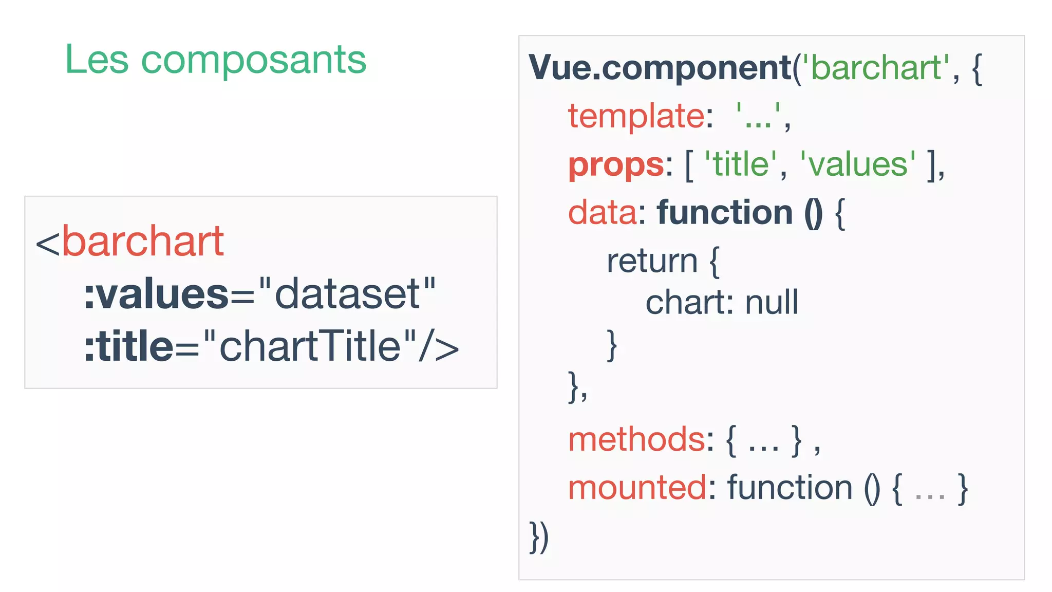 Les composants Vue.component('barchart', {
template: '...',
props: [ 'title', 'values' ],
data: function () {
return {
chart: null
}
},
methods: { … } ,
mounted: function () { … }
})
<barchart
:values="dataset"
:title="chartTitle"/>
 