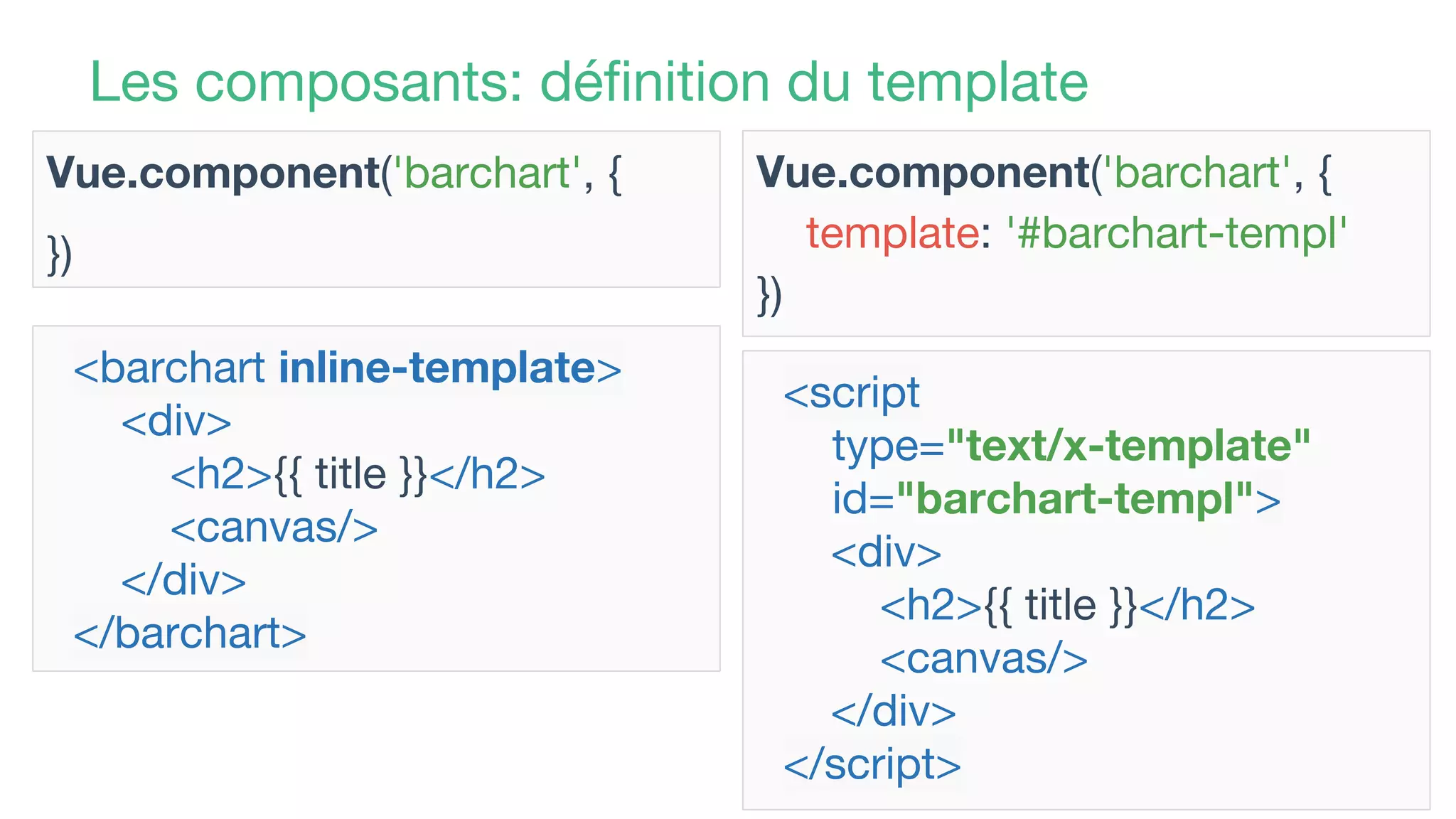 Les composants: définition du template
Vue.component('barchart', {
})
<barchart inline-template>
<div>
<h2>{{ title }}</h2>
<canvas/>
</div>
</barchart>
<script
type="text/x-template"
id="barchart-templ">
<div>
<h2>{{ title }}</h2>
<canvas/>
</div>
</script>
Vue.component('barchart', {
template: '#barchart-templ'
})
 