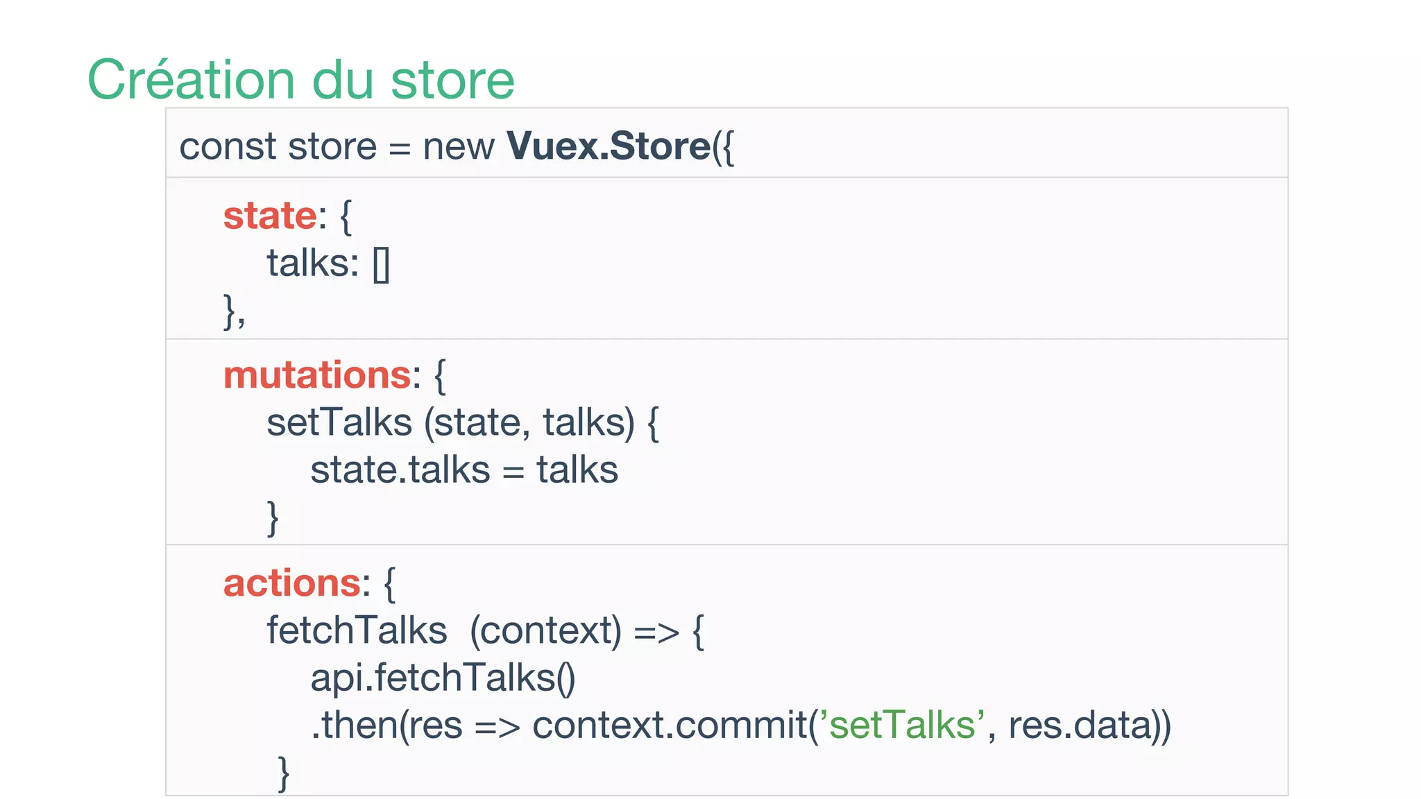Création du store
const store = new Vuex.Store({
mutations: {
setTalks (state, talks) {
state.talks = talks
}
},
state: {
talks: []
},
actions: {
fetchTalks (context) => {
api.fetchTalks()
.then(res => context.commit(’setTalks’, res.data))
}
 