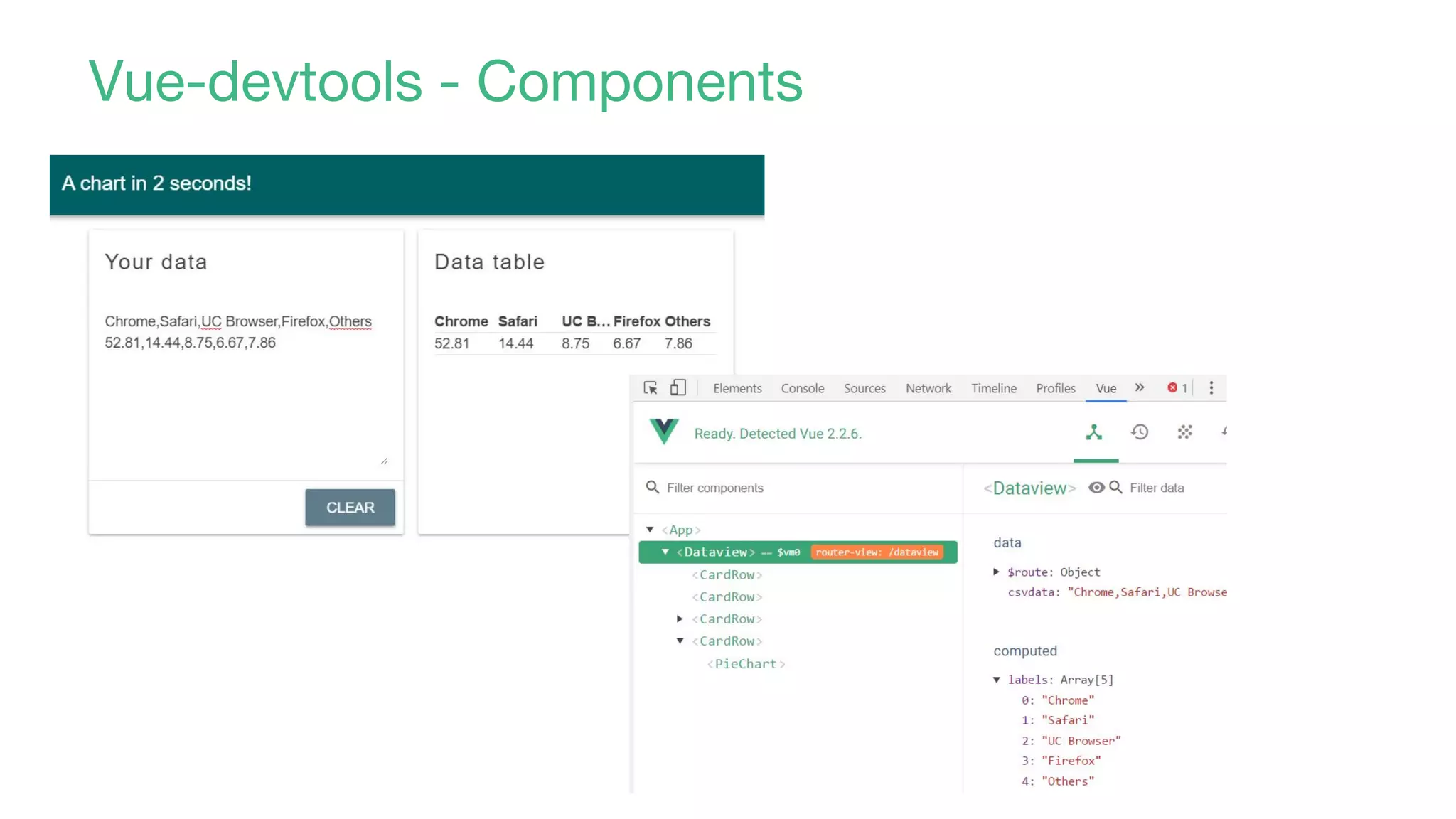 Vue-devtools - Components
 