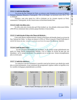 Développement de sport et de tourisme en montagne Chréa
3.5.2.3 L’unité du chêne liège
Au niveau du Parc National de Chréa, on retrouve cette formation au niveau de Djebels
Ferraoun, Hannous, Mouzaia et Tamezguida . Elle se développe au maximum entre 400 et 700
m d'altitude
Toutefois, cette série atteint les 1100 m d'altitude sur les versants exposés au Nord,
notamment à Tamezguida, où elle s'inscrit alors en bioclimat humide frais.
3.5.2.4 L’unité du chêne zeen :
En effet, cette série n'existe plus qu'à l'état résiduel, sur des altitudes relativement faibles
(300-450 m); notamment dans certaines gorges humides et inaccessibles,
3.5.2.5 L’unité du pin d'Alep et du Thuya de Berberie :
Cette unité thermo méditerranéenne s'étend en bioclimat sub-humide chaud, au niveau du
Parc National de Chréa. Le thuya est observé à 287m et 703m le long de l’Oued Chiffa dont il
couvre les falaises des deux versants. Il se présente sous forme d'un maquis très dense ou matorral.
3.5.2.6 L’unité du pin d’Alep :
En tant qu'espèce thermophile par excellence, le pin d'Alep occupe généralement une
partie de l'étage thermo méditerranéen inférieur. Ceci se traduit au niveau du parc par son
abondance sur le versant méridional. Il se présente sur ce versant sous formes de peuplements
plus ou moins purs.
3.5.2.7 L’unité des ripisylves :
Les ripisylves sont des formations à caractère zonal qu'on retrouve aux abords des oueds
plus ou moins permanents, et qui constituent des groupements végétaux stables en équilibre avec
les variables écologiques prépondérantes au milieu,
Unités écologiques Espèces totales Espèces spécifiques % Spécifiques
- Cèdre
- Chêne vert
- Chêne liège
- Pin d'Alep
- Ripisylve
- Thuya
- Chêne zeen
- Thuya + Pin d'Alep
237
397
183
135
133
48
76
65
46
103
20
25
8
0
4
7
19,4 %
25,9 %
10,9 %
18,5 %
6 %
5,46 %
10,7 %
Nombre d'espèces floristiques par unités de végétation
10
 