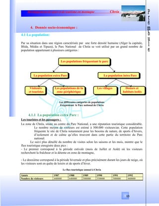 Développement de sport et de tourisme en montagne Chréa
4. Donnée socio-économique :
4.1 La population:
Par sa situation dans une région caractérisée par une forte densité humaine (Alger la capitale,
Blida, Médéa et Tipaza), le Parc National de Chréa se voit utilisé par un grand nombre de
population appartenant à plusieurs catégories :
Les populations fréquentant le parc
La population extra Parc La population intra Parc
Visiteurs Les populations de la Les villages Douars et
et touristes zone périphérique habitats isolés
Les différentes catégories de populations
Fréquentant le Parc national de Chréa
4.1.1 La population extra Parc :
Les touristes et les passagers :
La zone de Chréa, située au centre du Parc National, a une réputation touristique considérable.
Le nombre moyen de visiteurs est estimé à 500.000 visiteurs/an. Cette population
fréquente le site de Chréa notamment pour les besoins de nature, de sports d’hivers,
d’isolement et de calme qu’elles trouvent dans cette partie du territoire du Parc
national.
Le suivi plus détaillé du nombre de visites selon les saisons et les mois, montre que le
flux touristique enregistre deux pics :
- Le premier correspond à la période estivale (mois de Juillet et Août) où les visiteurs
recherchent la fraîcheur et la détente en zone de montagne,
- Le deuxième correspond à la période hivernale et plus précisément durant les jours de neige, où
les visiteurs sont en quête de loisirs et de sports d’hiver.
Le flux touristique annuel à Chréa
Année 1987 1988 1989 1990 1991 1992
Nombre de visiteurs 440000 640000 580000 550000 500000 440000
13
 