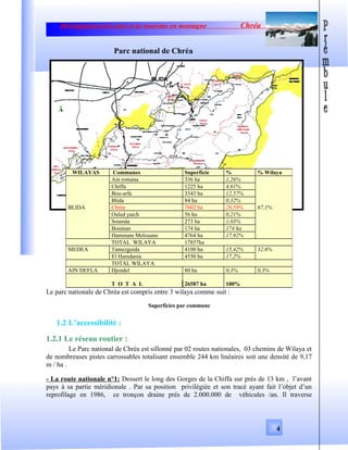 Développement de sport et de tourisme en montagne Chréa
Parc national de Chréa
Le parc nationale de Chréa est compris entre 3 wilaya comme suit :
Superficies par commune
1.2 L’accessibilité :
1.2.1 Le réseau routier :
Le Parc national de Chréa est sillonné par 02 routes nationales, 03 chemins de Wilaya et
de nombreuses pistes carrossables totalisant ensemble 244 km linéaires soit une densité de 9,17
m / ha .
- La route nationale n°1: Dessert le long des Gorges de la Chiffa sur prés de 13 km , l’avant
pays à sa partie méridionale . Par sa position privilégiée et son tracé ayant fait l’objet d’un
reprofilage en 1986, ce tronçon draine prés de 2.000.000 de véhicules /an. Il traverse
WILAYAS Communes Superficie % % Wilaya
Ain romana 336 ha 1,26%
Chiffa 1225 ha 4,61%
Bou-arfa 3343 ha 12,57%
Blida 84 ha 0,32%
BLIDA Chréa 7602 ha 28,59% 67,1%
Ouled yaich 56 ha 0,21%
Soumâa 273 ha 1,03%
Bouinan 174 ha 174 ha
Hammam Melouane 4764 ha 17,92%
TOTAL WILAYA 17857ha
MEDEA Tamezguida 4100 ha 15,42% 32,6%
El Hamdania 4550 ha 17,2%
TOTAL WILAYA
AIN DEFLA Djendel 80 ha 0,3% 0,3%
T O T A L 26587 ha 100%
4
 