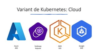 Variant de Kubernetes: Cloud
Azure
AKS
Scaleway
Kapsule
AWS
EKS
Google
GKE
 