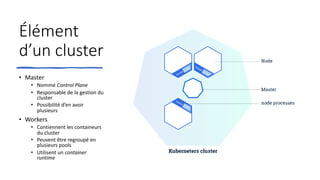 Élément
d’un cluster
• Master
• Nommé Control Plane
• Responsable de la gestion du
cluster
• Possibilité d’en avoir
plusieurs
• Workers
• Contiennent les containeurs
du cluster
• Peuvent être regroupé en
plusieurs pools
• Utilisent un container
runtime
 