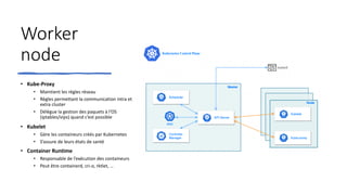 Worker
node
• Kube-Proxy
• Maintient les règles réseau
• Règles permettant la communication intra et
extra cluster
• Délègue la gestion des paquets à l’OS
(iptables/vips) quand c’est possible
• Kubelet
• Gère les containeurs créés par Kubernetes
• S’assure de leurs états de santé
• Container Runtime
• Responsable de l’exécution des containeurs
• Peut être containerd, cri-o, rktlet, …
 