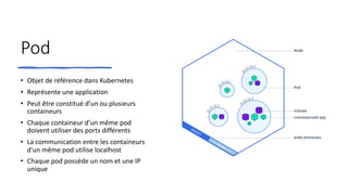 Pod
• Objet de référence dans Kubernetes
• Représente une application
• Peut être constitué d’un ou plusieurs
containeurs
• Chaque containeur d’un même pod
doivent utiliser des ports différents
• La communication entre les containeurs
d’un même pod utilise localhost
• Chaque pod possède un nom et une IP
unique
 