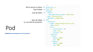 Pod
API et version à utiliser
Type d’objet
Liste de labels
Spec de l’objet
ici, une liste de containers
 