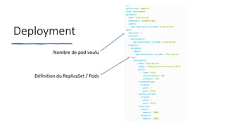 Deployment
Nombre de pod voulu
Définition du ReplicaSet / Pods
 