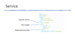 Service
Type de service
Port mappé
Pod(s) sélectionné(s)
 