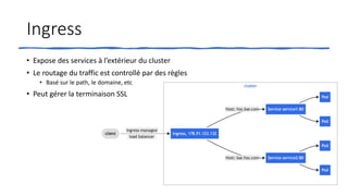 Ingress
• Expose des services à l’extérieur du cluster
• Le routage du traffic est controllé par des règles
• Basé sur le path, le domaine, etc
• Peut gérer la terminaison SSL
 