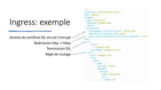 Ingress: exemple
Gestion du certificat SSL via Let’s Encrypt
Redirection http -> https
Terminaison SSL
Règle de routage
 