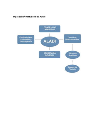 Organización Institucional de ALADI
 